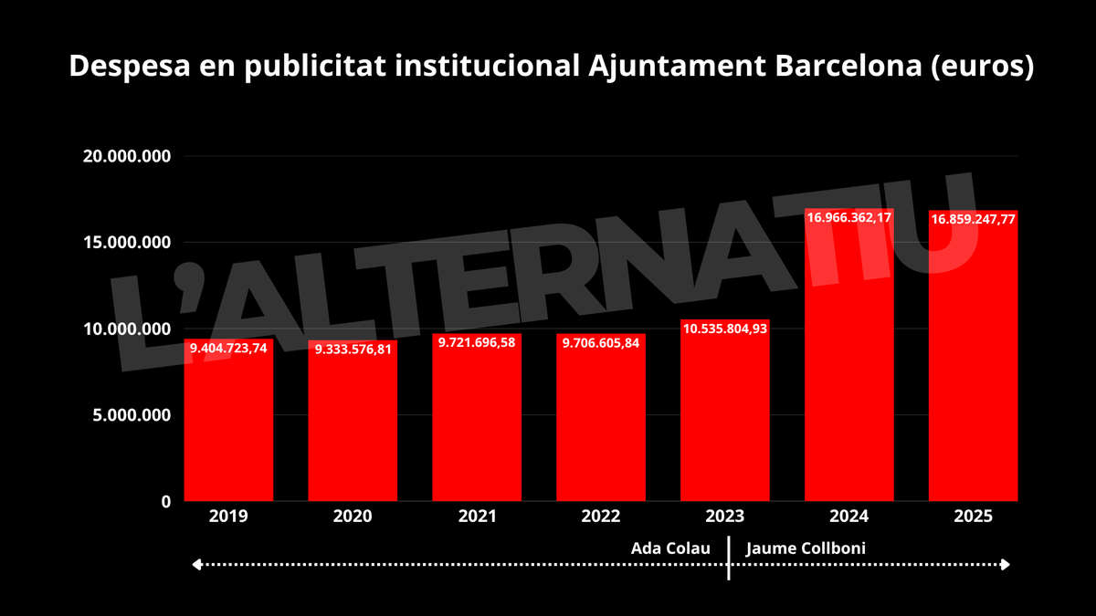 L'Alternatiu tweet media