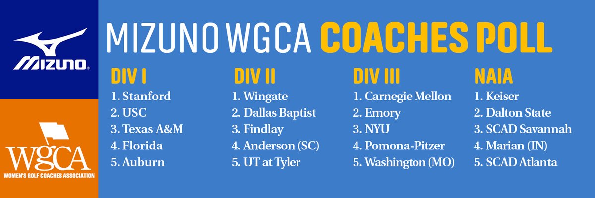 WGCAGOLF's tweet photo. Climbing the leaderboard ⛳️
The second @MizunoGolfNA  WGCA Coaches Poll of the spring is here—see where teams stand. 
Full rankings and press release at https://t.co/77ITIowQj9 and in bio! #WGCA #WomensGolf #Rankings https://t.co/BcZFGvRvJJ