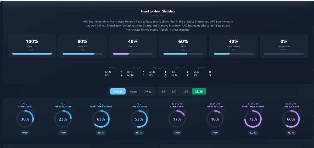 Stats Bench tweet media