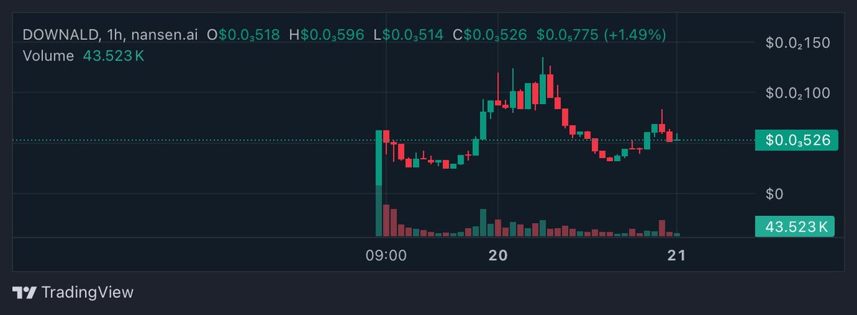 Chyan | chyan.base.eth tweet media