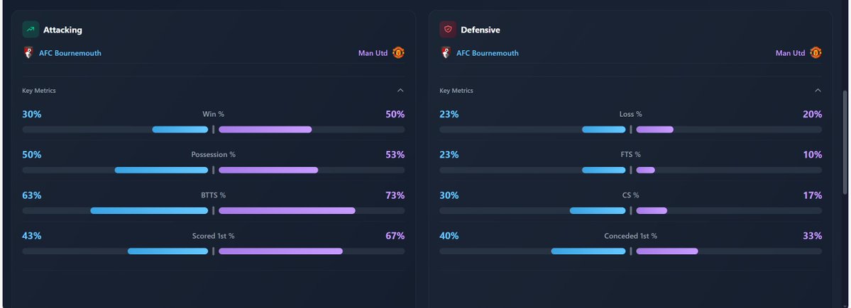 Stats Bench tweet media