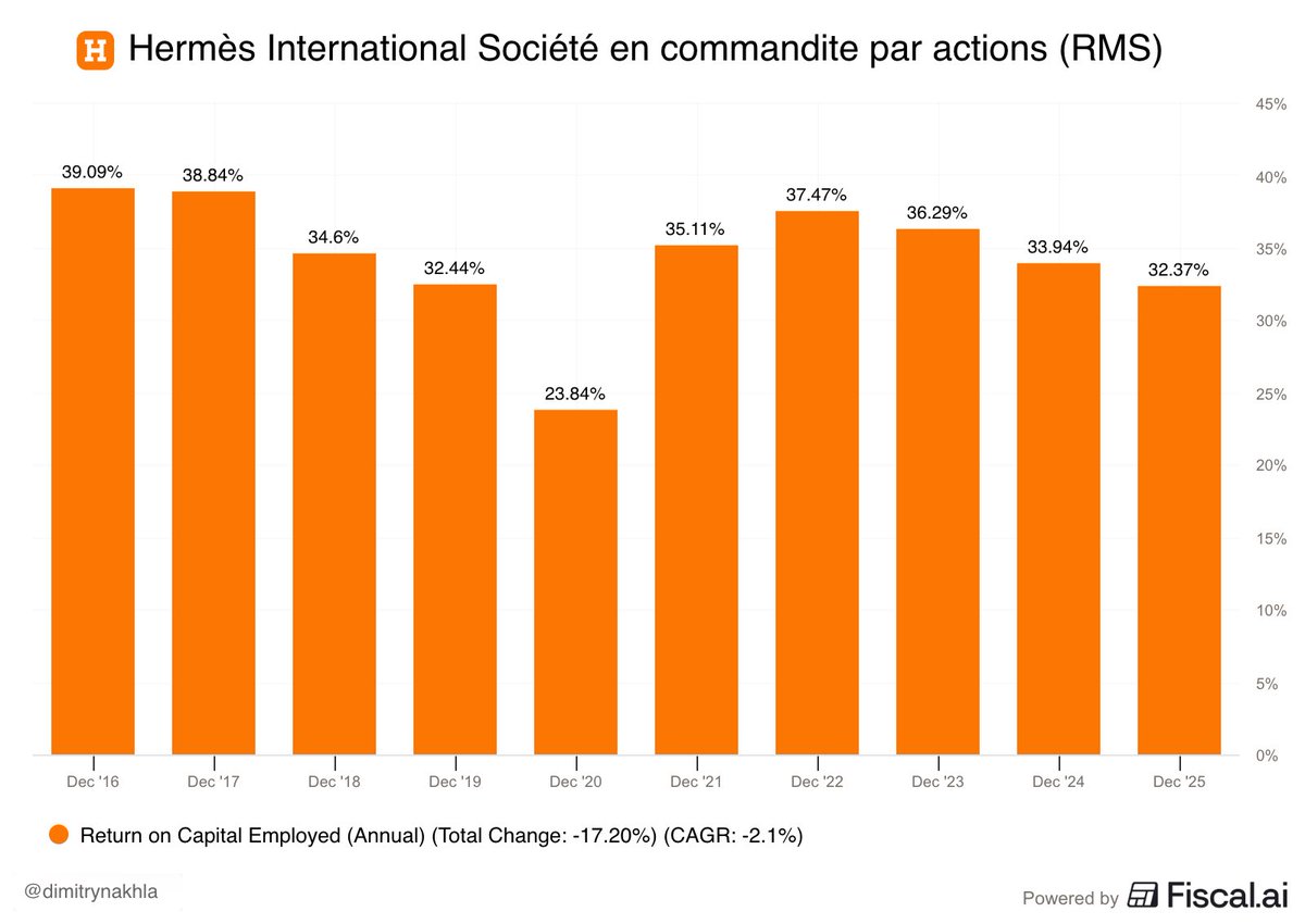 Dimitry Nakhla | Babylon Capital® tweet media