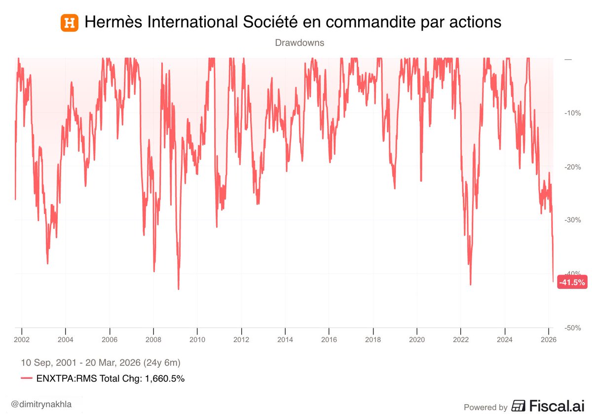 Dimitry Nakhla | Babylon Capital® tweet media
