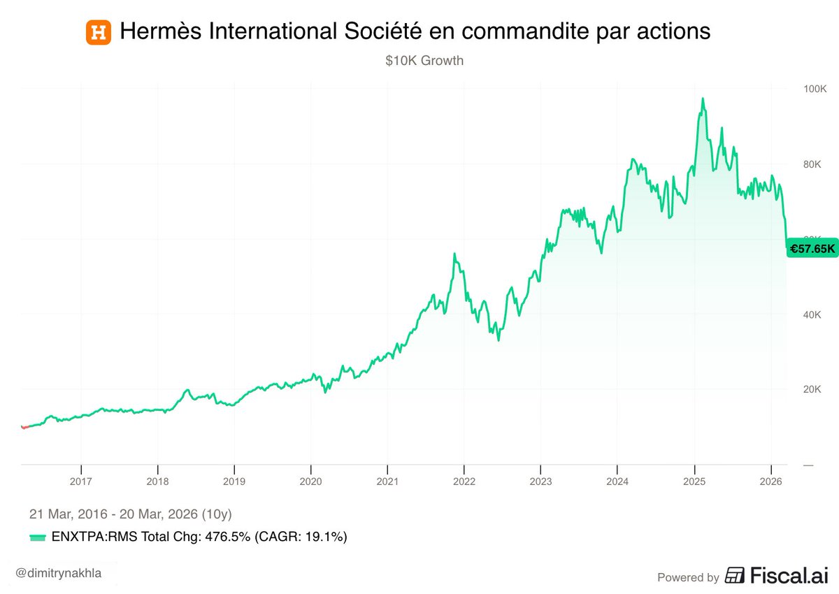 Dimitry Nakhla | Babylon Capital® tweet media