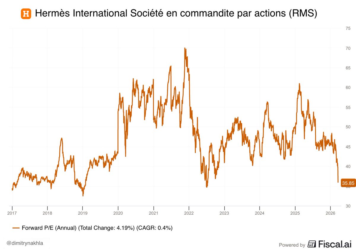 Dimitry Nakhla | Babylon Capital® tweet media
