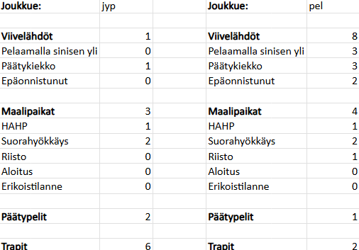 Veeti Kantoluoto tweet media