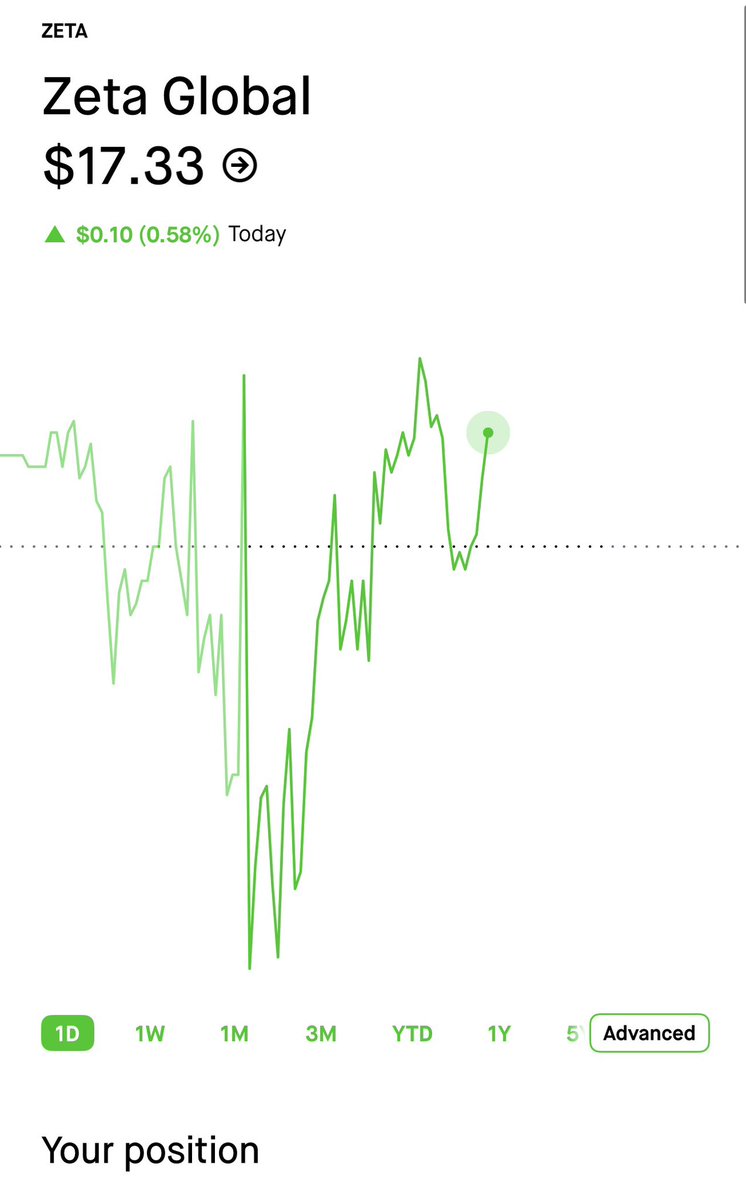 investing tweet media