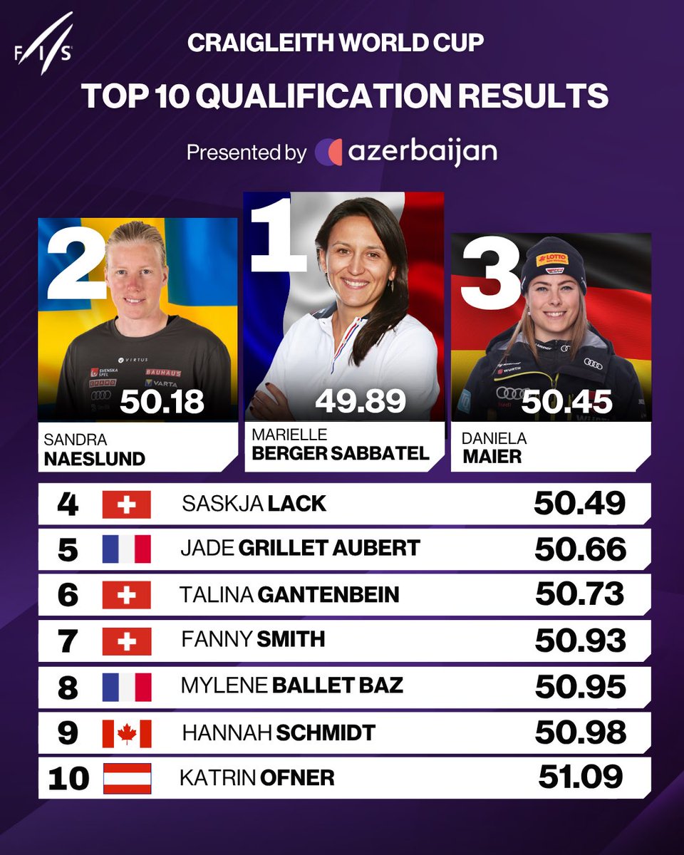 FISfreestyle tweet media