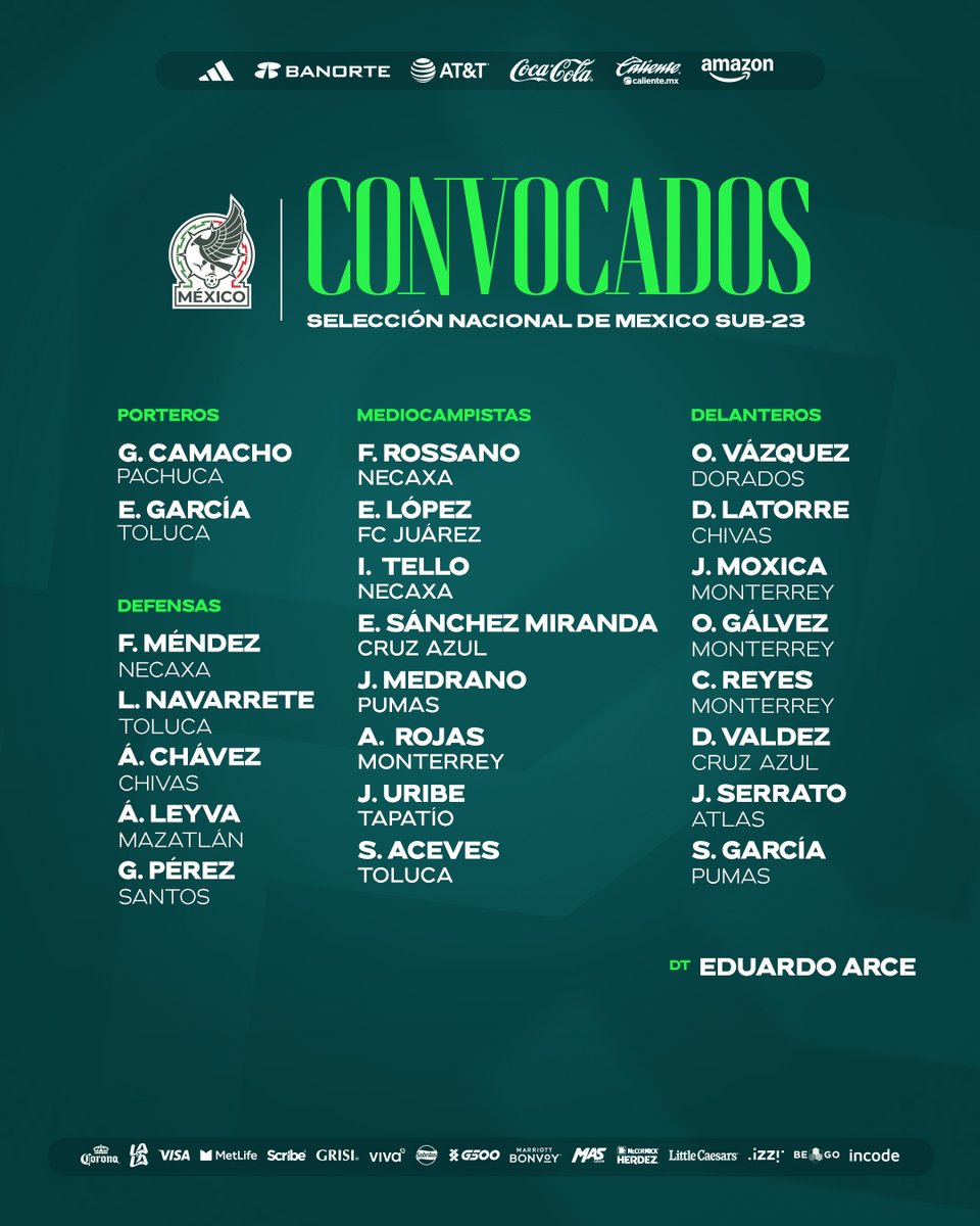 Selecciones Nacionales Menores tweet media