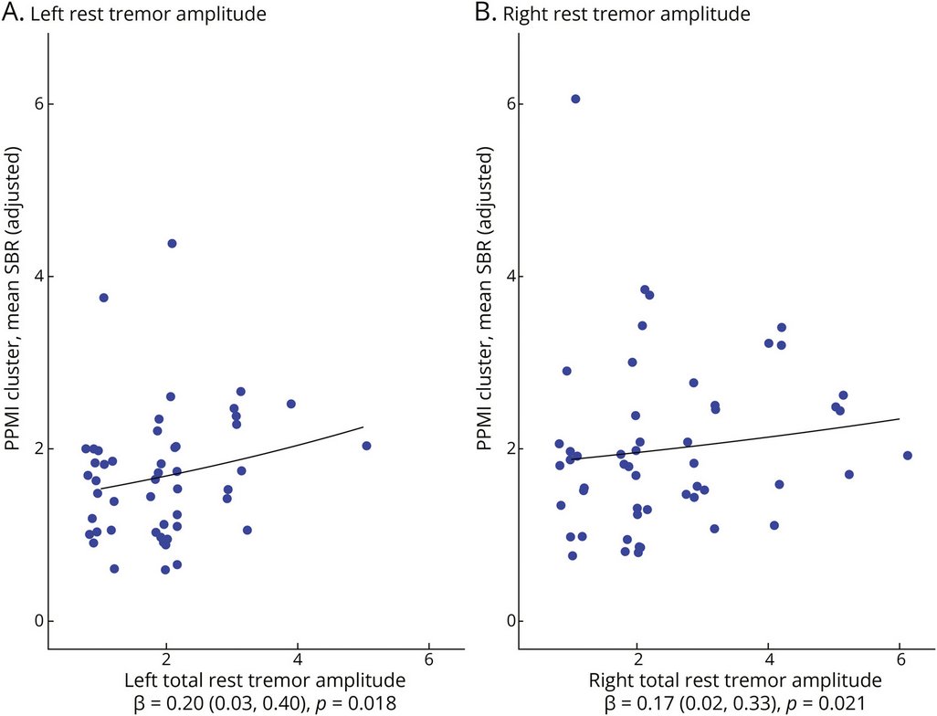 The Science of Parkinson's tweet media