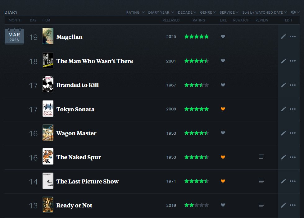 April, Lost but Peaking tweet media