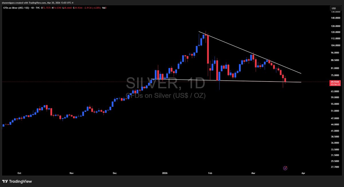 Shane Migura tweet media