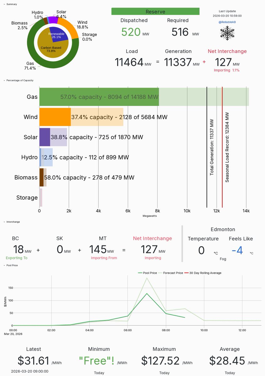 Reliable AB Energy tweet media