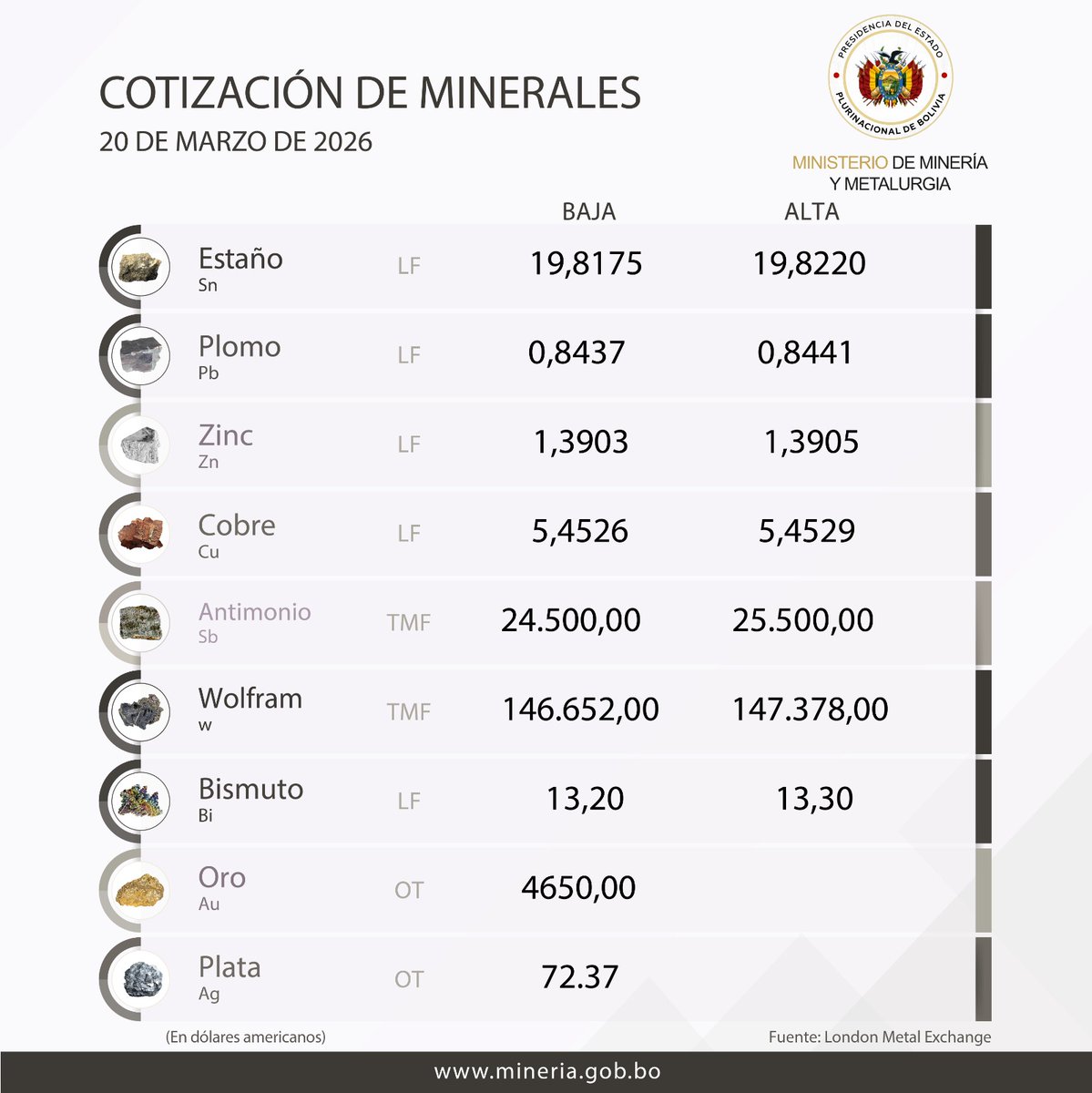 Ministerio de Minería y Metalurgia tweet media