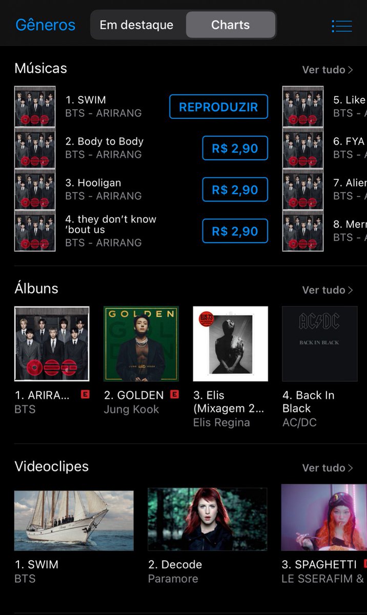 🪭| O ITUNES BRASIL É DE ARIRANG 

O BTS acaba de alcançar o tão sonhado ALL KILL nos charts do iTunes Brasil 🇧🇷

O iTunes "Arirangou" de vez: "ARIRANG" e suas músicas estão ocupando TODOS os #1s da plataforma.

A ADM só pode dizer que... o BARMY é PROTAGONISTA!

CONGRATULATIONS