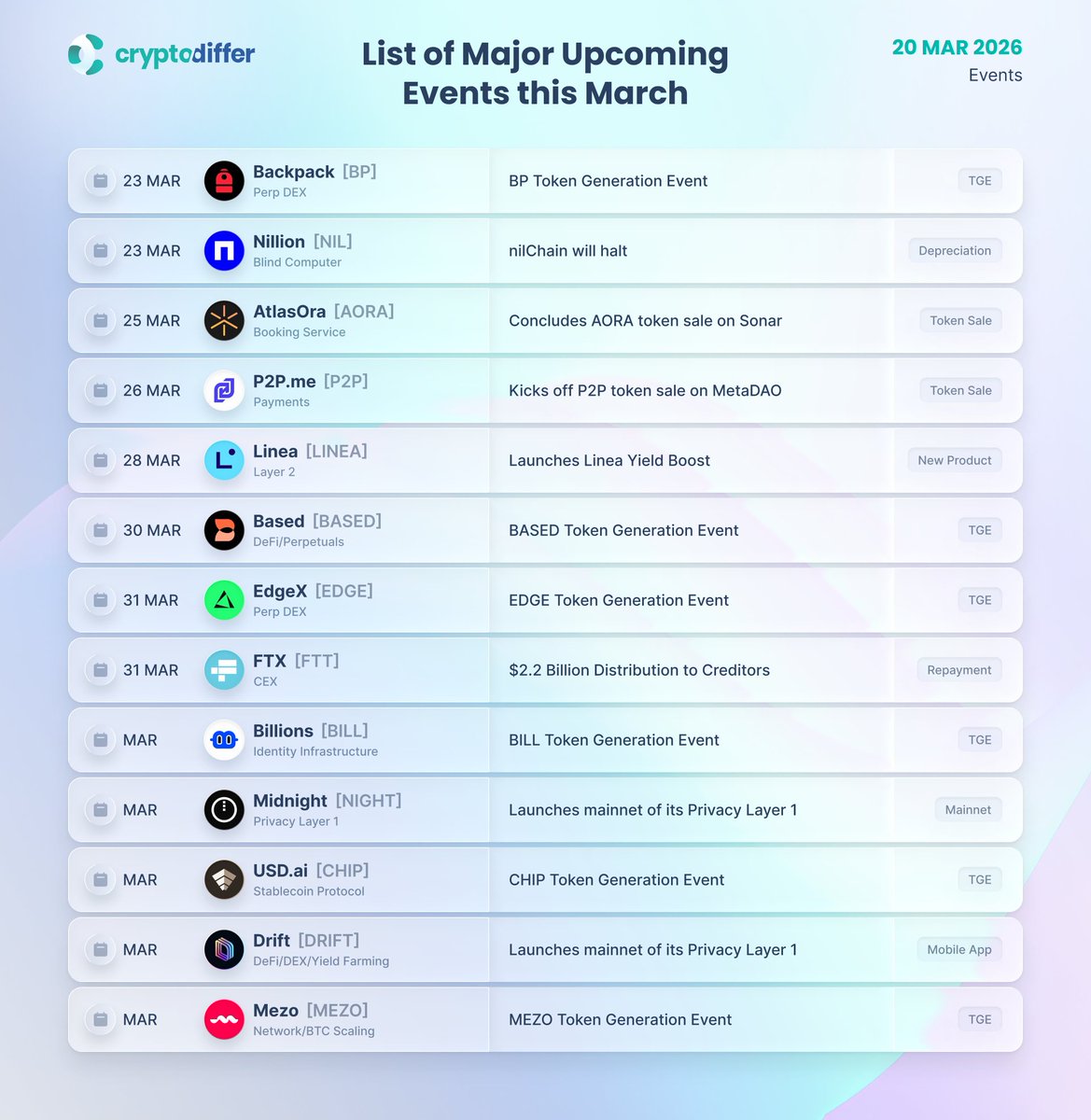 CryptoDiffer Analytics tweet media