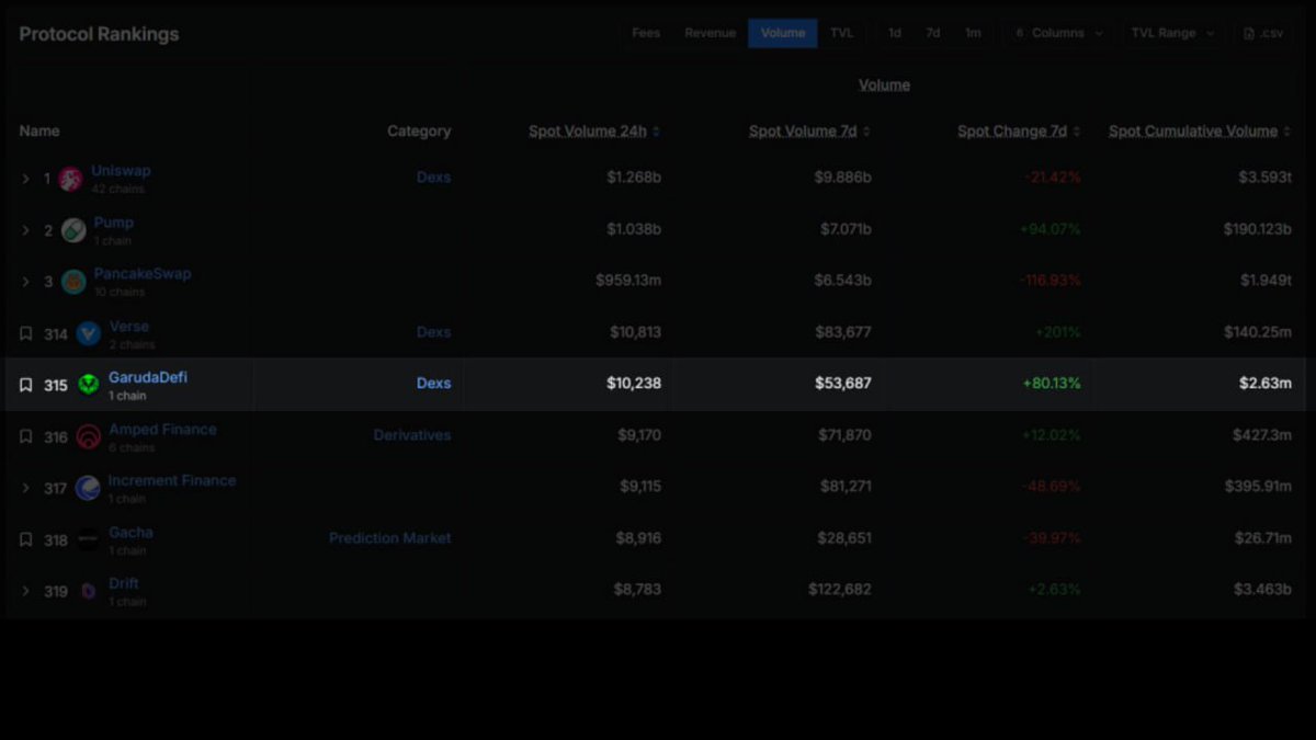 Garuda DeFi tweet media