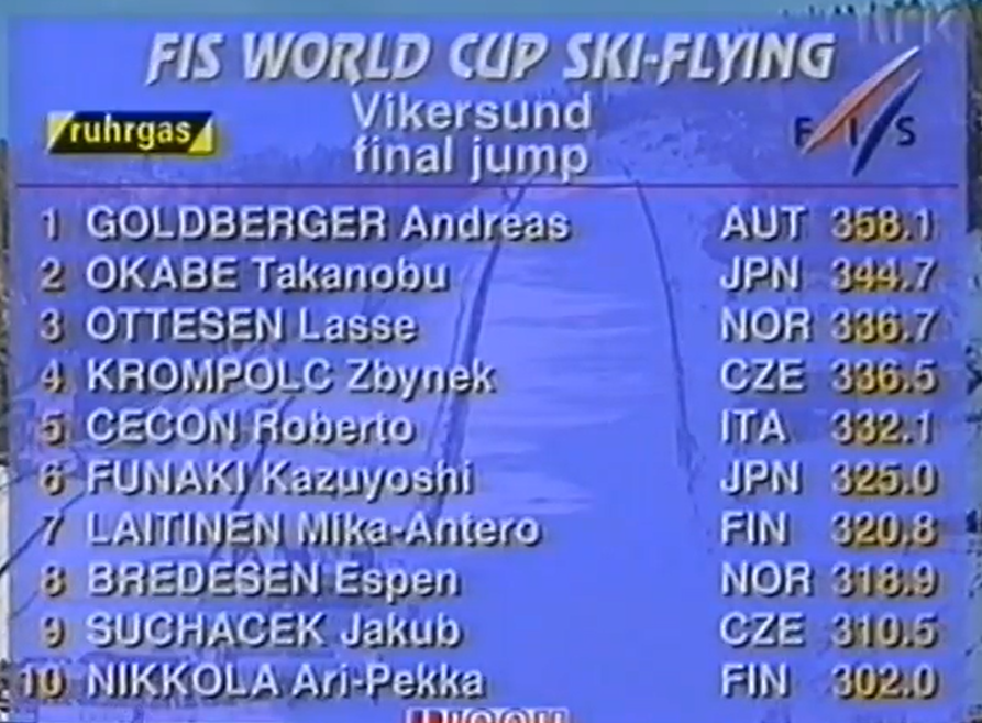 RetroSportNorge tweet media