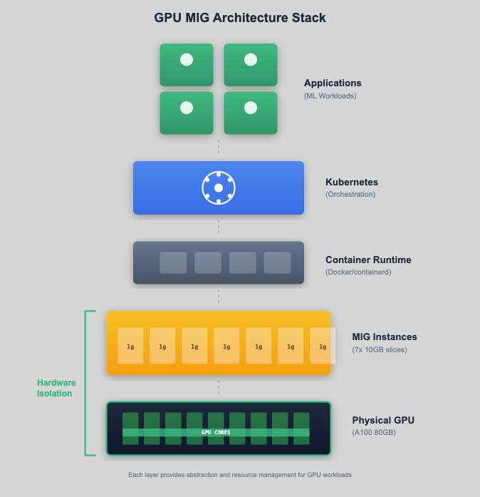 LearnKube tweet media