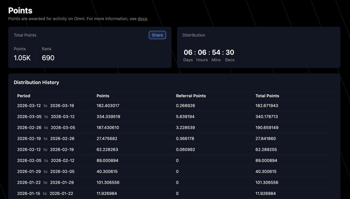 bodyakyoto's tweet photo. Update on Variational points. Been another good week, crossed 1k points -> $10k+ in expected airdrop 

Delta neutral hedging works well. Keep going 🙌

Get 12% boost to points >> 🔗 https://t.co/kfi5NbnB7a https://t.co/oRXefcZDAs