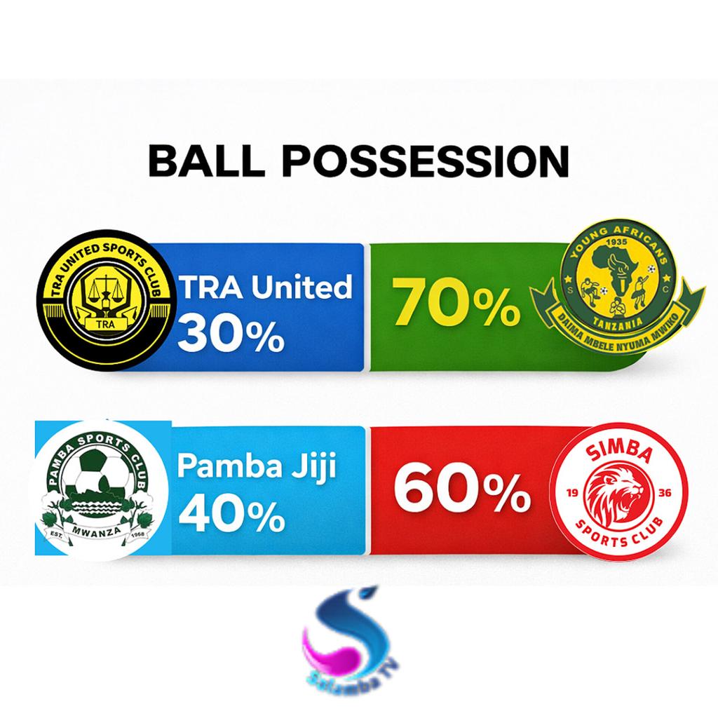 Dominicksalamba tweet media