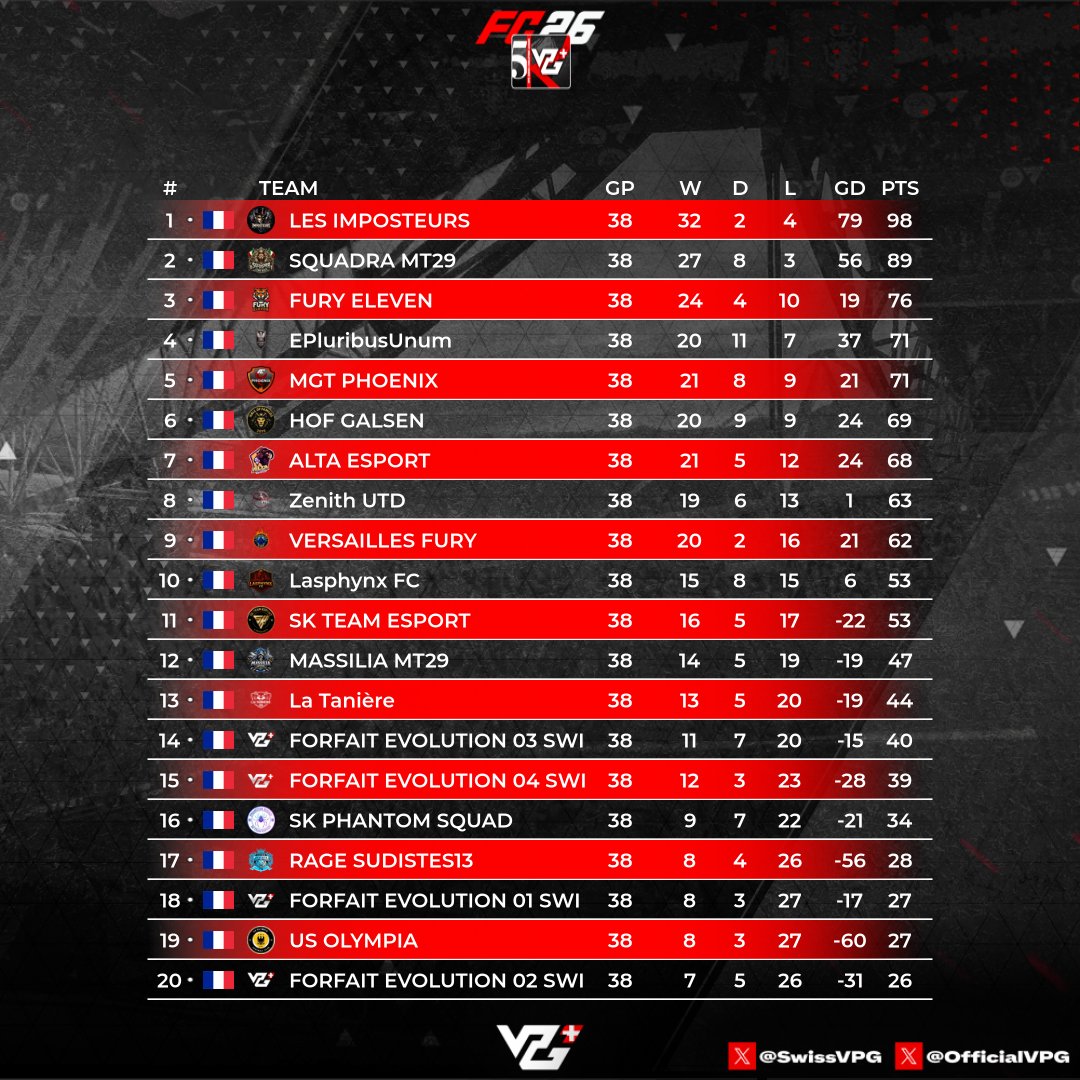 VPG Switzerland 🇨🇭 tweet media