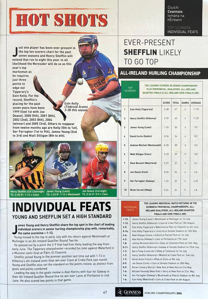 GAA Programmes tweet media