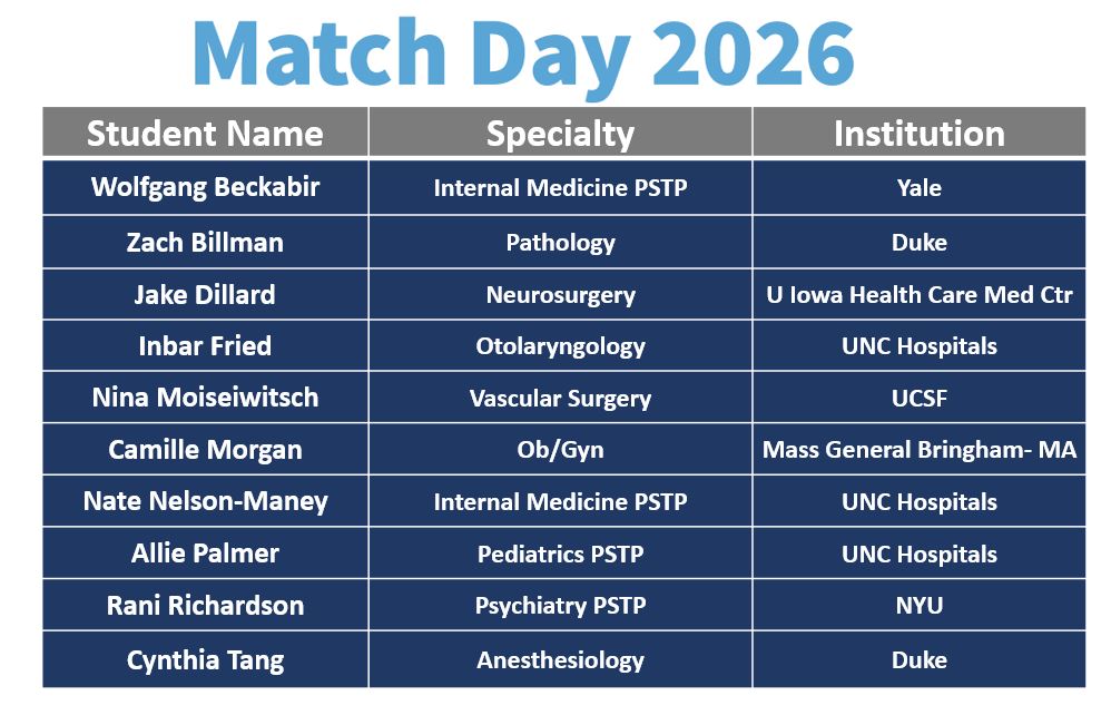 UNCmdphd tweet media