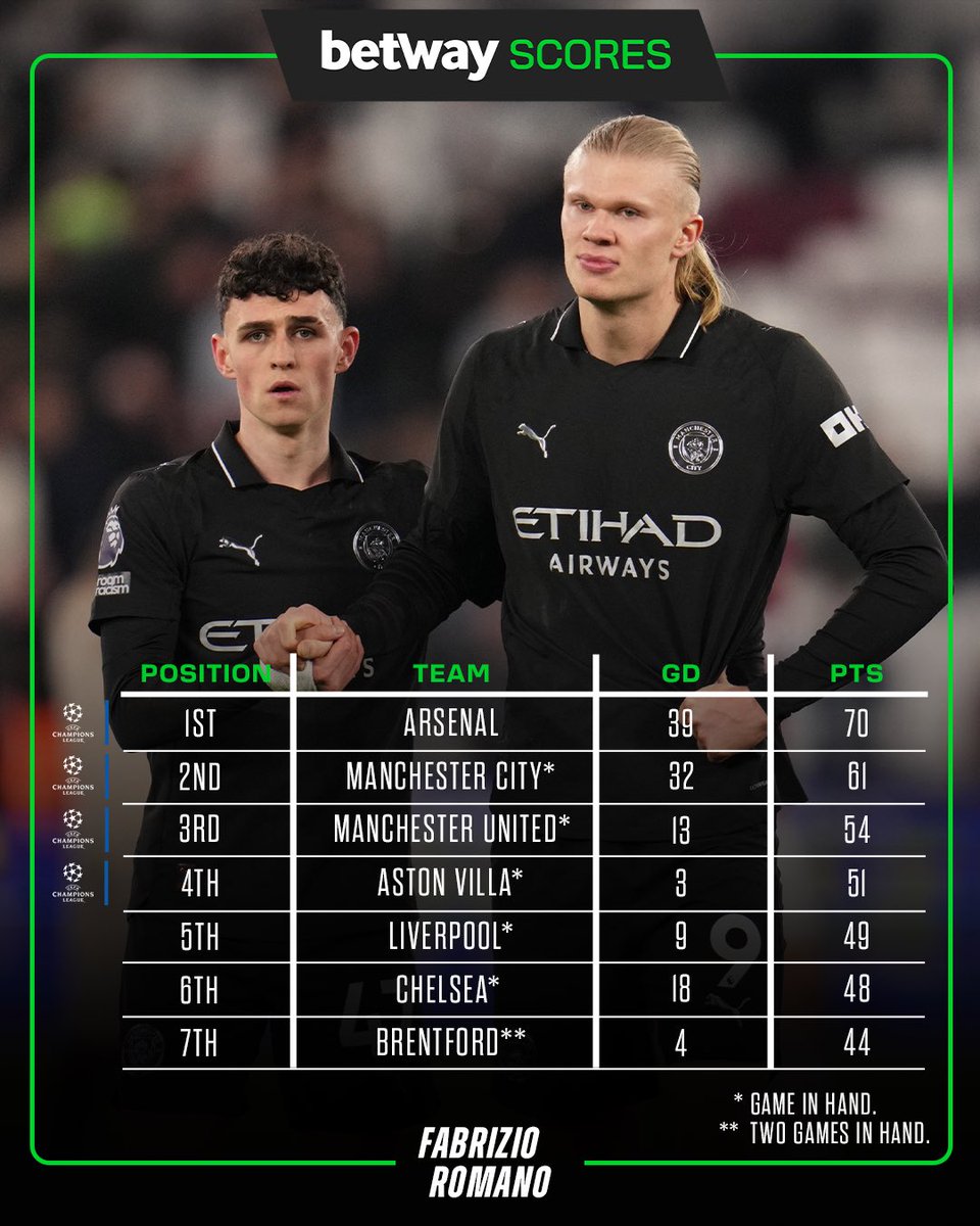 Fabrizio Romano tweet media