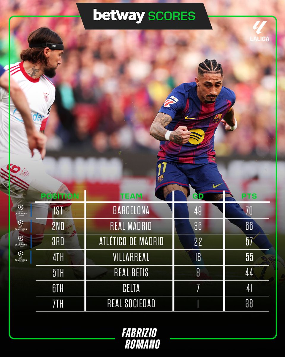 Fabrizio Romano tweet media