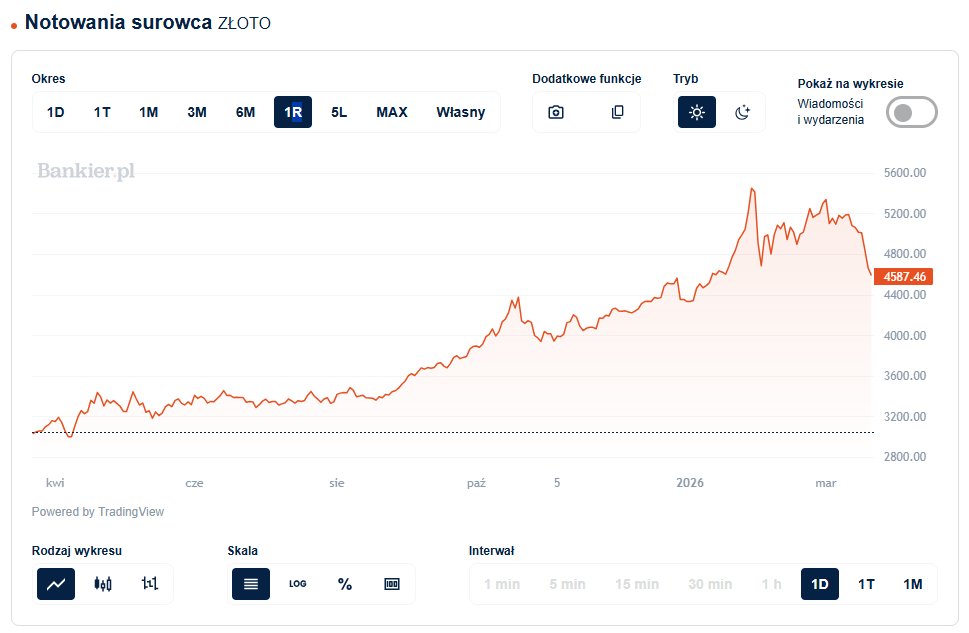 Andrzej Wesołowski 26110 tweet media