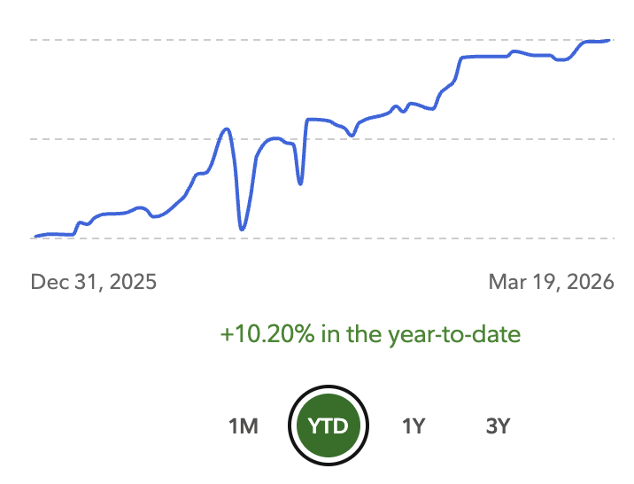 MarketMike's tweet photo. Here is my PnL curve that gets verified in the USIC. I recently added some exposure to $SPY , not because I think we’re going to break out to new highs overnight or anything, but simply because we just came under what the market priced in for risk this month.

So in short, I protected my money on this down move. Now I’m looking to see if we can get a little bounce, perhaps to 6800-ish, but I’ll adjust as new data comes in.