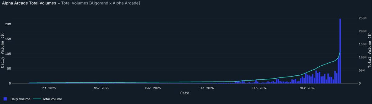 alpha arcade tweet media