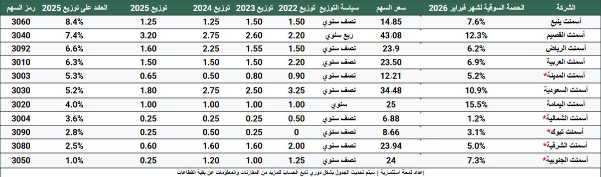 لمحة استثمارية tweet media