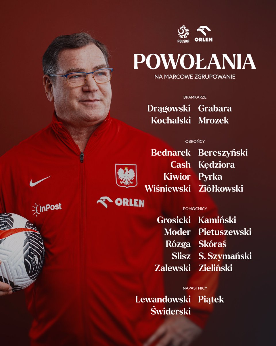 EkstraklasaHub's tweet photo. Poland boss Jan Urban has named his squad for the huge 2026 World Cup playoff semi-final vs Albania (26 March at PGE Narodowy)... but let's be real, it's got fans scratching their heads.
Ekstraklasa selections under fire:  

Bartłomiej Drągowski (Widzew Łódź) – GK who just returned from Panathinaikos in January 2026, so he's only had ~2 months back in Poland. Limited minutes so far (some clean sheets, but also games where he's conceded), and he's not been a regular starter everywhere recently. Still gets the nod on "experience" and national team history. 

Przemysław Wiśniewski (Widzew) – solid return home but shaky spring, defensive lapses showing. 

Bartosz Mrozek (Lech) – undisputed No.1 at Lech, playing every minute in league + Europe. Fair pick on sheer minutes & club reliability, even if not flawless. 

Kamil Grosicki (Pogoń) – 37, legs gone, finishing way off peak. Pure legacy/nostalgia over current output. 

Urban's playing it ultra-safe with familiar names instead of rewarding red-hot domestic form. Mrozek earns his spot on volume alone, but the rest? Feels like CV > fireworks in a must-win game.   Who I'd swap in for real impact right now ?  

Instead of Wiśniewski → Marcel Regula(Zagłębie Lubin)  19-year-old sensation, market value skyrocketing to €5m+, 4+ goals/assists already, key part of league leaders' midfield. Youth + current form. 

Instead of Grosicki → Bartosz Nowak (GKS Katowice) - insane 7 goals + 11 assists (top assister), dragging "relegation fodder" Katowice into title mix. Creative spark we desperately need. 

For extra bite → Karol Czubak (Motor Lublin) – tied-top scorer with 14 goals, banging them in consistently. 

Mrozek can stay - he's earning it weekly. But why not risk a bit on players actually on fire instead of safe nostalgia picks?     #Polska #WorldCup2026