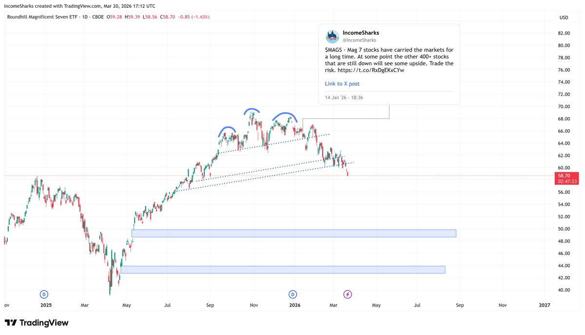 IncomeSharks tweet media