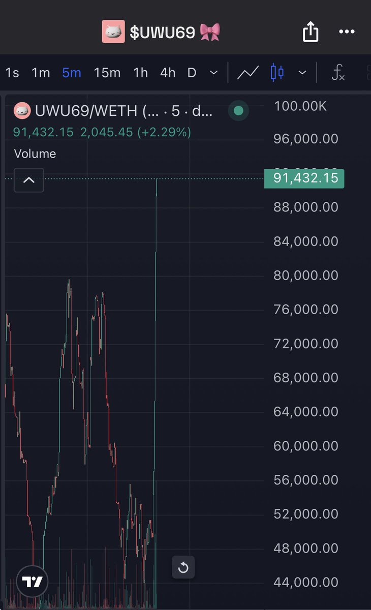 Fresh Alpha tweet media