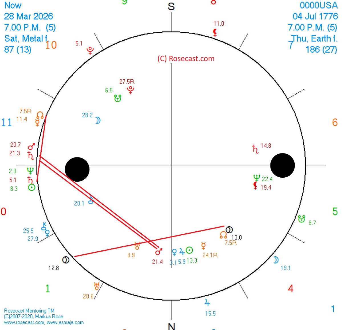 Rosecast tweet media