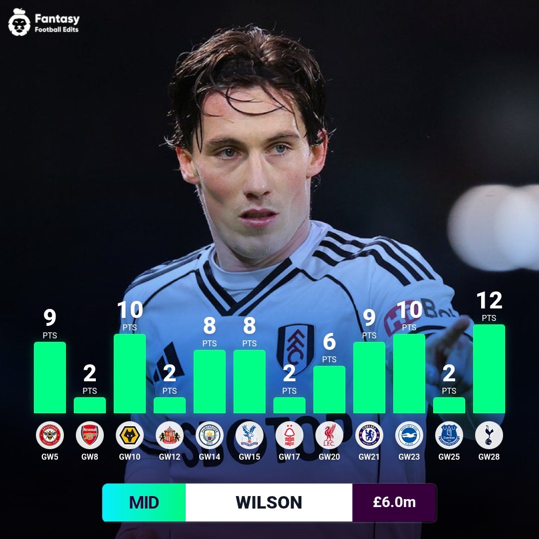 FPL Updates&Tips 25/26 tweet media