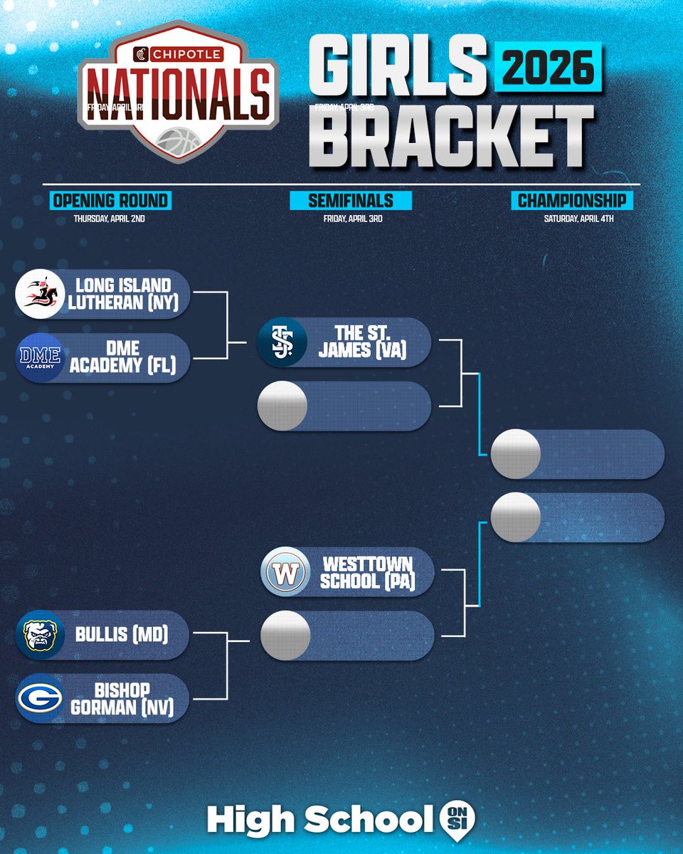 High School On SI tweet media