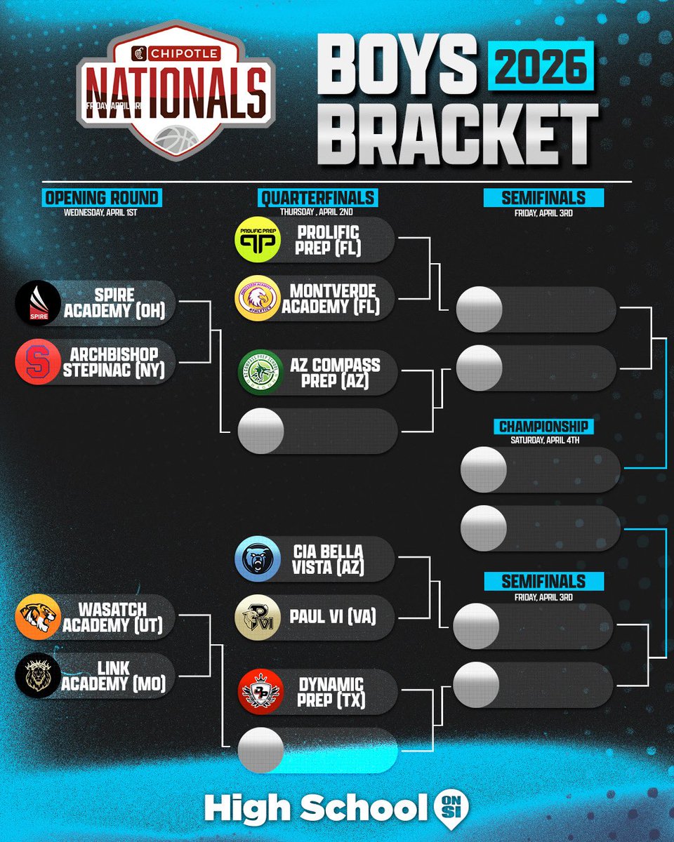 High School On SI tweet media