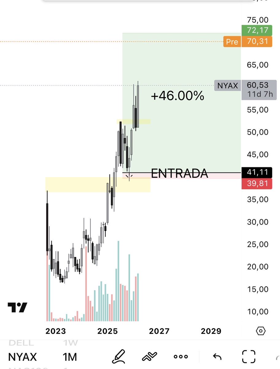 InversorSensei tweet media