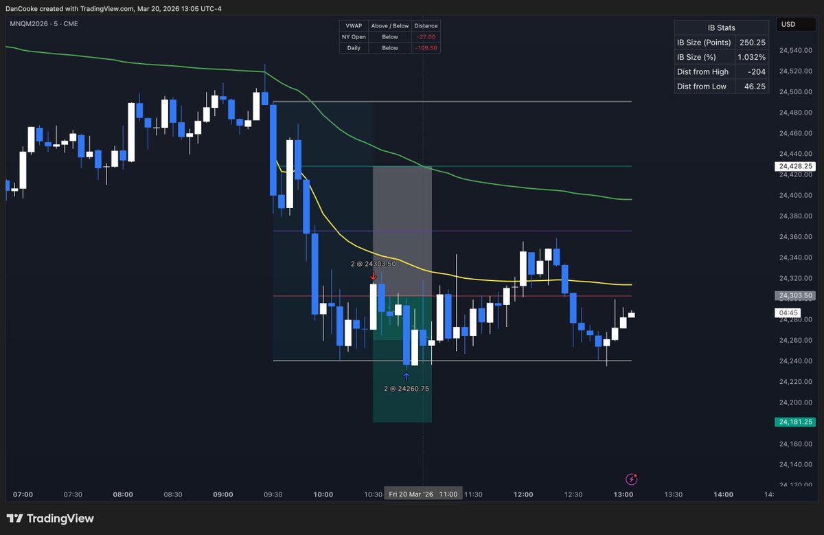Dan Cooke tweet media