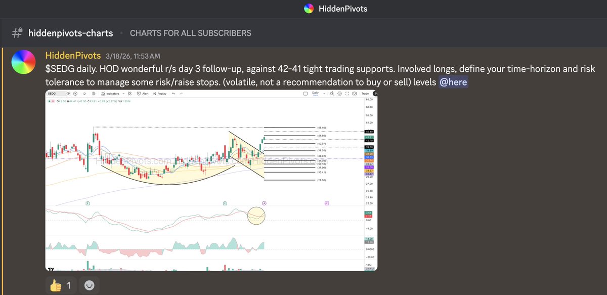 HiddenPivots tweet media