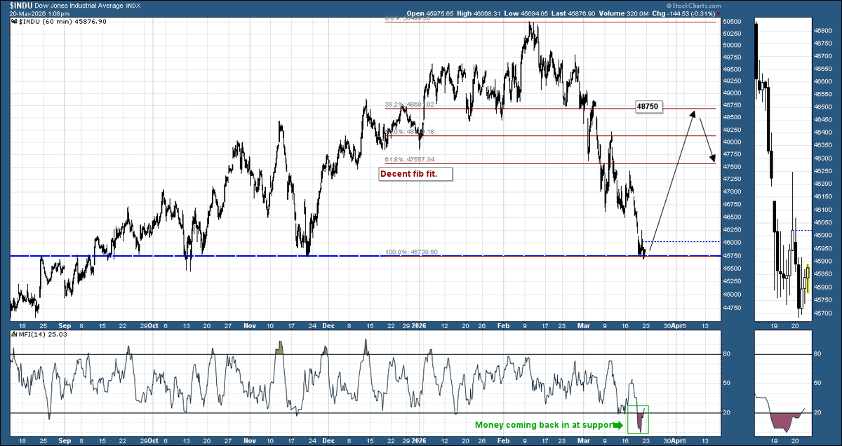 Beyond-Charting 📈 tweet media