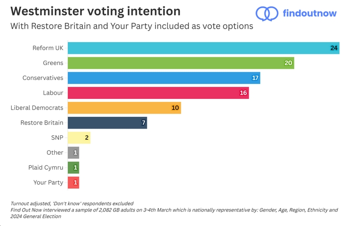 LincsEnigma 🇬🇧 🏴󠁧󠁢󠁥󠁮󠁧󠁿 tweet media