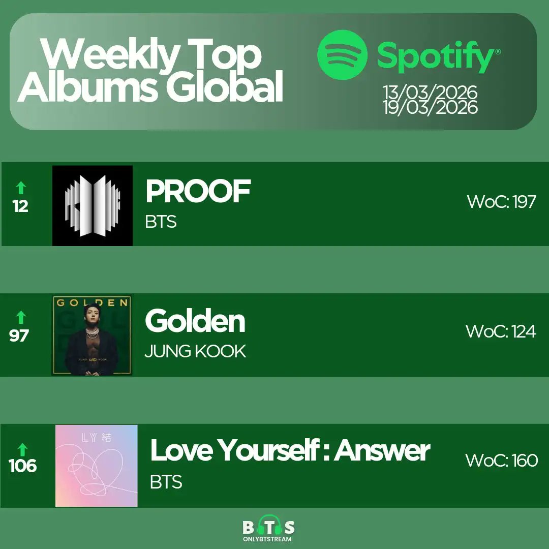 Only BTS Stream⁷ ⦿⊝⊜ tweet media