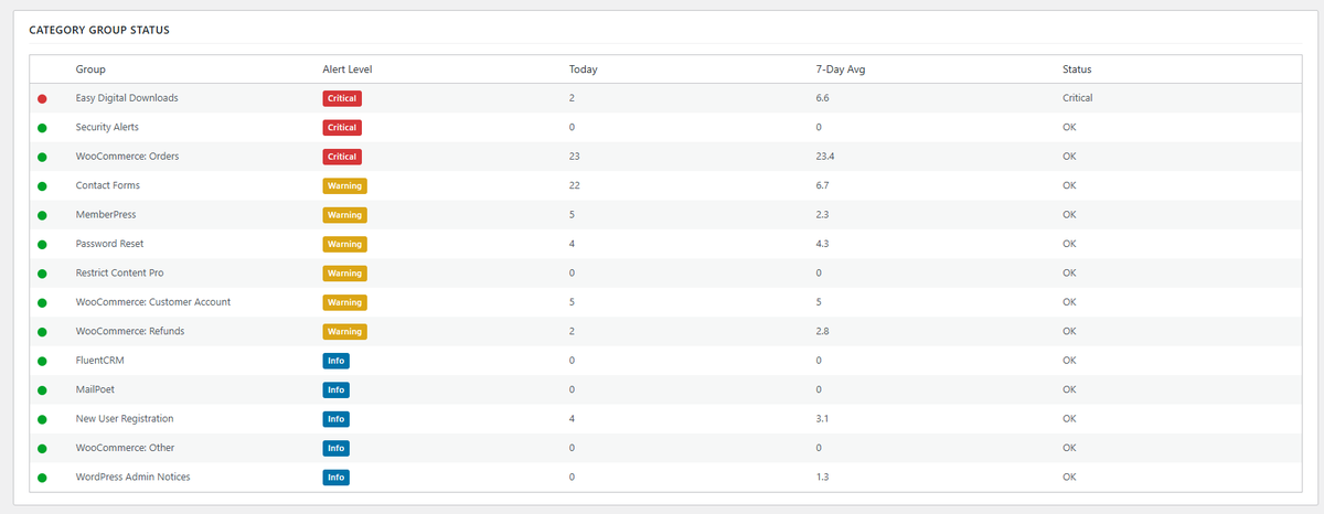 Toggle WP - One Plugin. Modular Power. tweet media