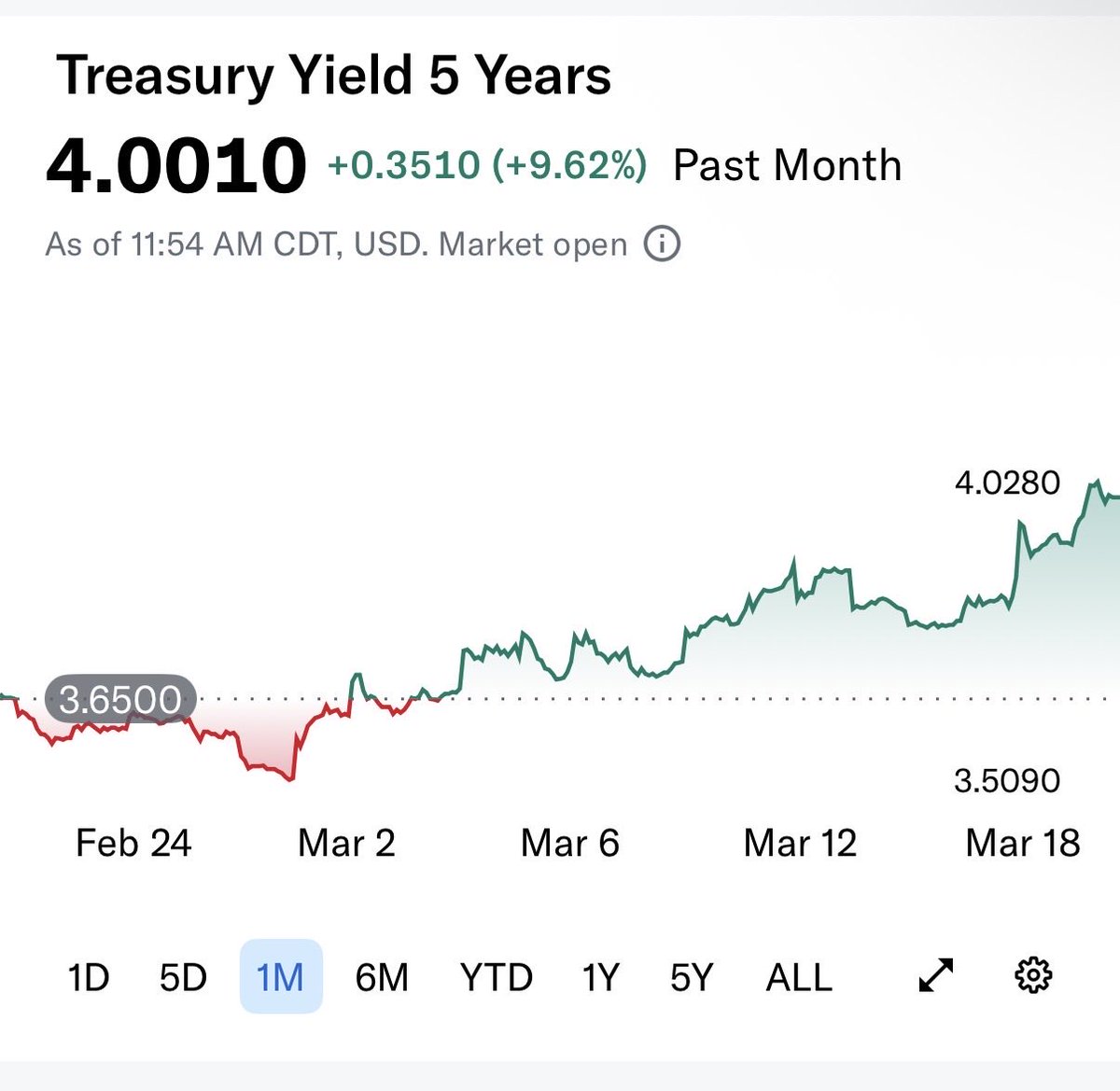 Drew McAllister | CRE tweet media