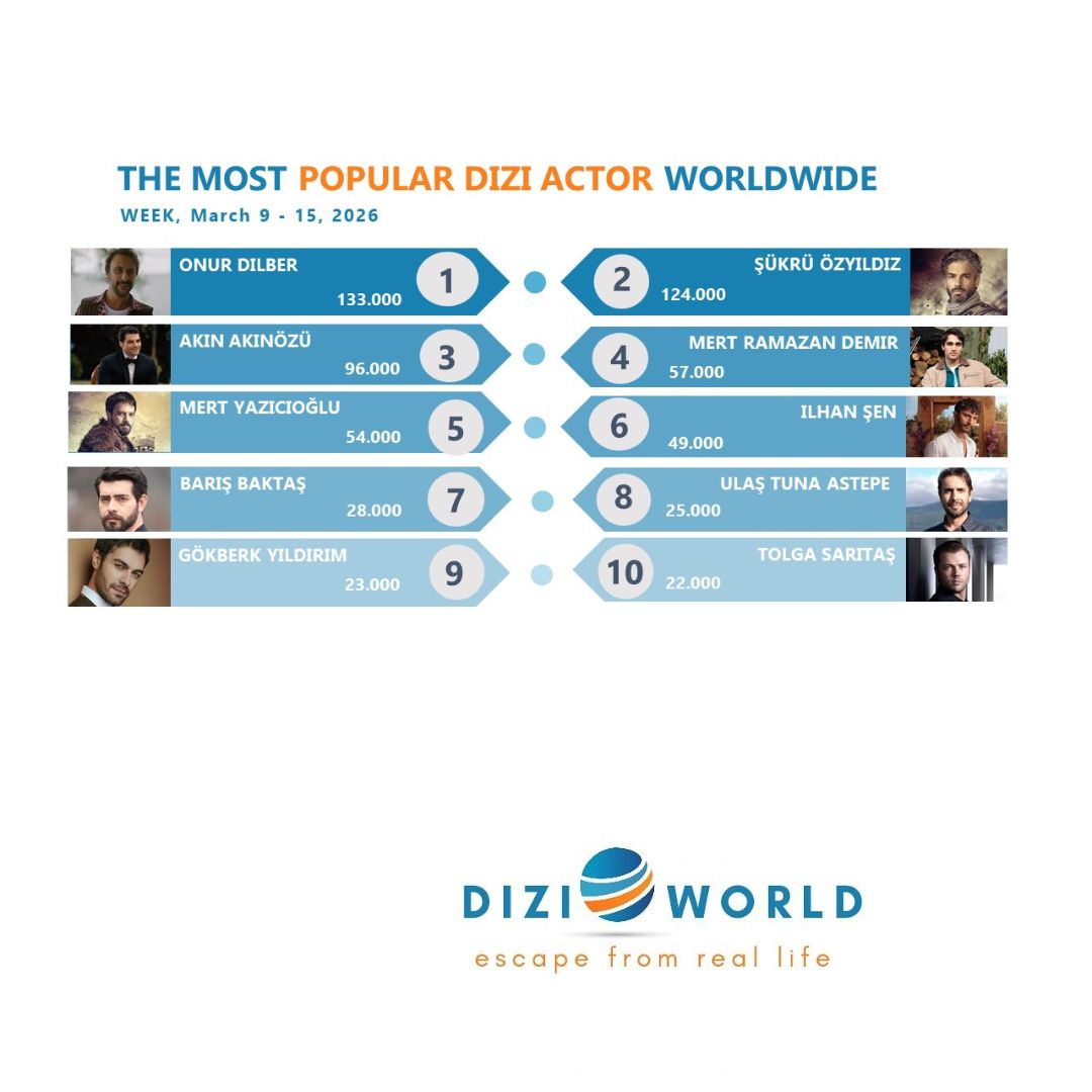 Murat OGUCOGLU tweet media